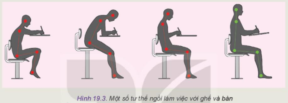 Lý thuyết những yếu tố ảnh hưởng đến thiết kế kĩ thuật - Công nghệ 10</>