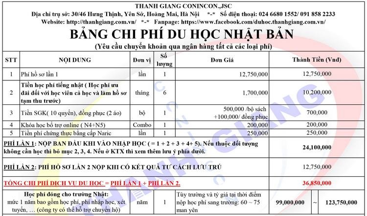 Con gái nên du học ngành gì phù hợp và dễ kiếm việc làm?