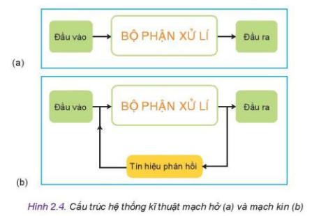 Lý thuyết Công Nghệ 10 Bài 2: Hệ thống kĩ thuật - Kết nối tri thức (ảnh 1)