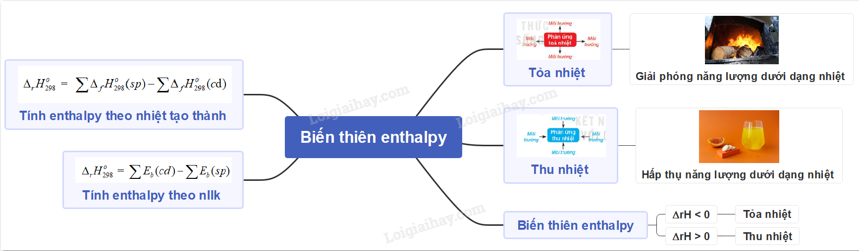 Lý thuyết bài 17: Biến thiên enthalpy trong các phản ứng hóa học</>