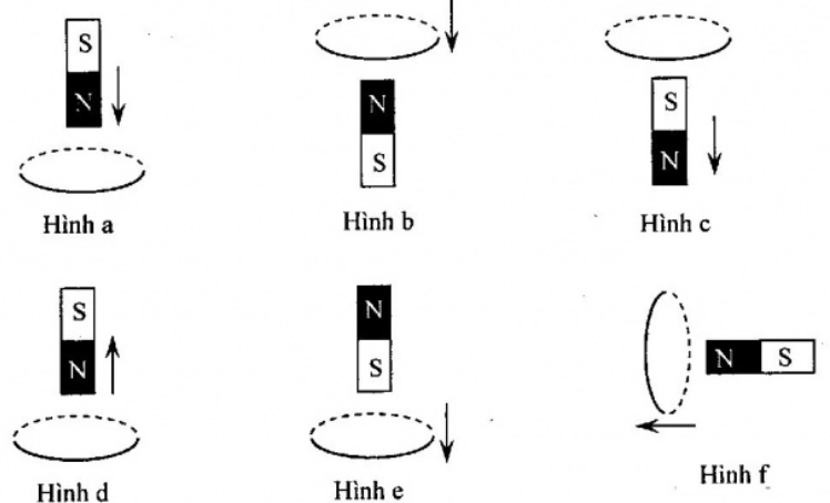 thực hành xác định dòng điện cảm ứng - từ thông