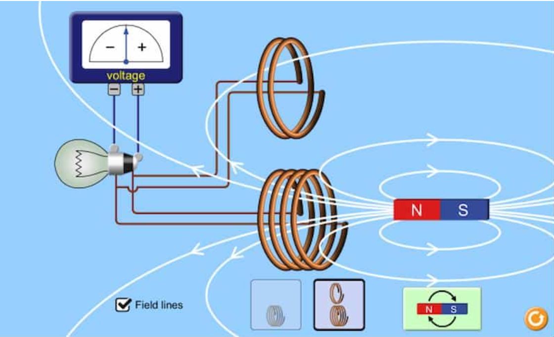 Định luật Fa-ra-đây - từ thông