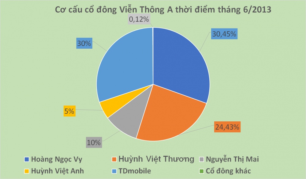 vien thong a anh ca cua nganh ban le thiet bi di dong gio ra sao