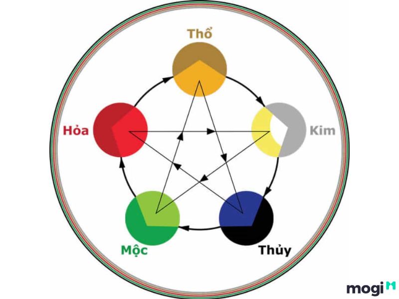 Sao Kế Đô hợp và khắc gì