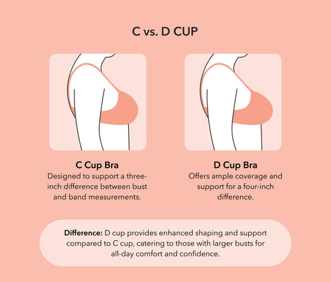 C vs D Cup