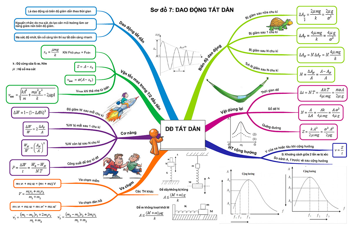 Delta A = frac{4mu g}{omega ^{2}}