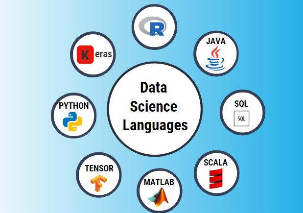 Một data scientist cần có các kỹ năng liên quan đến lập trình, thống kê