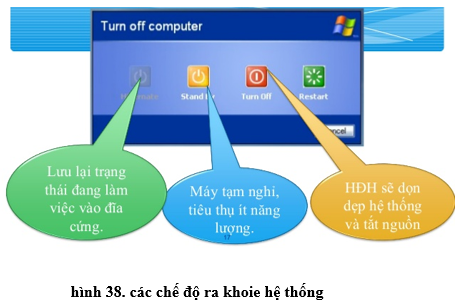 Lý thuyết, Trắc nghiệm Tin học 10 Bài 12: Giao tiếp với hệ điều hành - Lý thuyết, bài tập chọn lọc có đáp án