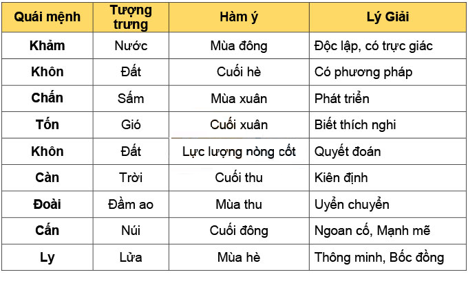 Diên niên là gì? Hướng diên niên tốt hay xấu trong phong thủy?