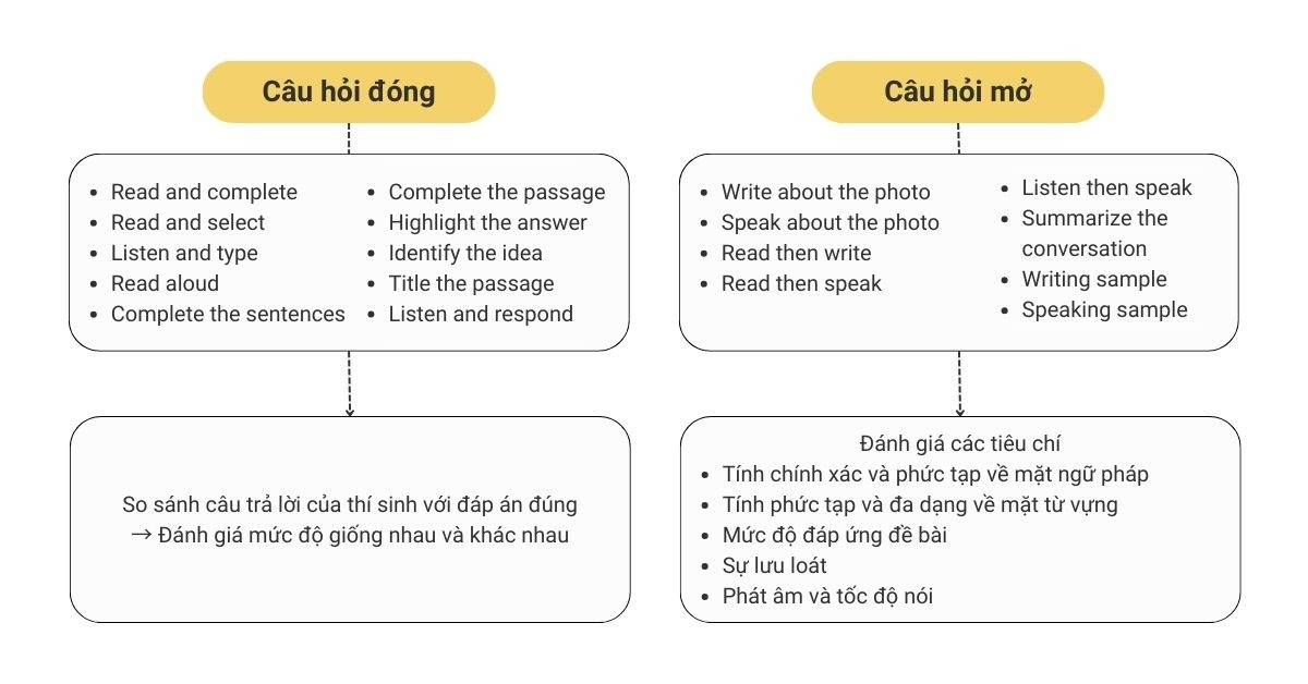 thang điểm duolingo english test