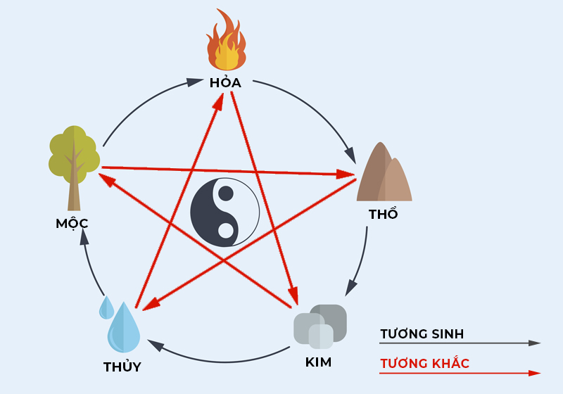 gia-chu-tuoi-tan-hoi-1971-nen-chon-tuoi-nao-xong-nha-trong-nam-2025-1