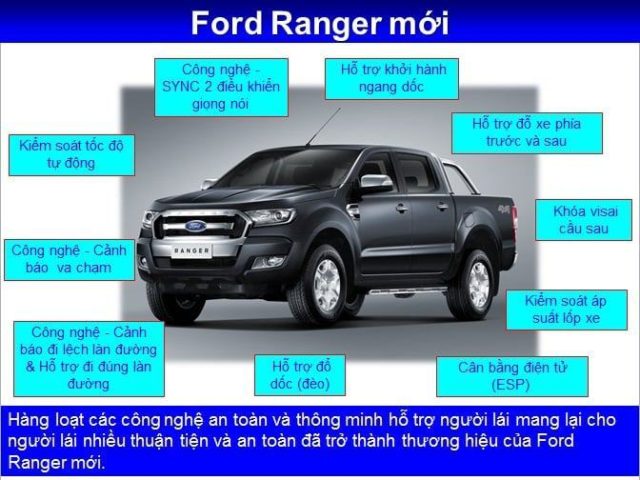 Đánh giá xe Ford Ranger 2017 cũ: Có nên mua?