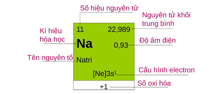 tfrac{Z}{A}X