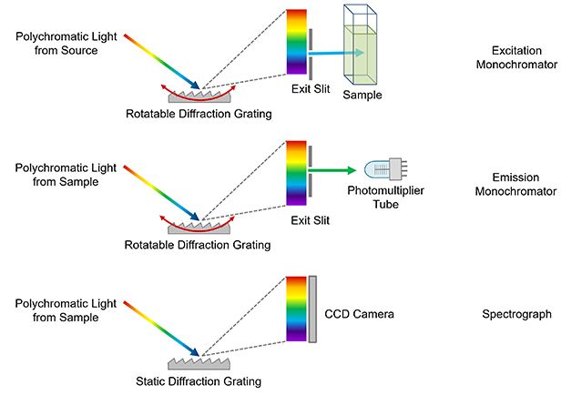 OES-corresponding-wavelengths.png