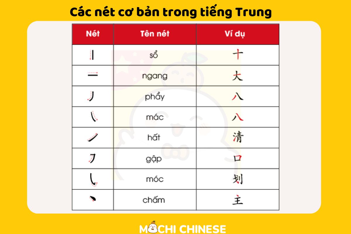 Cac net co ban trong tieng Trung