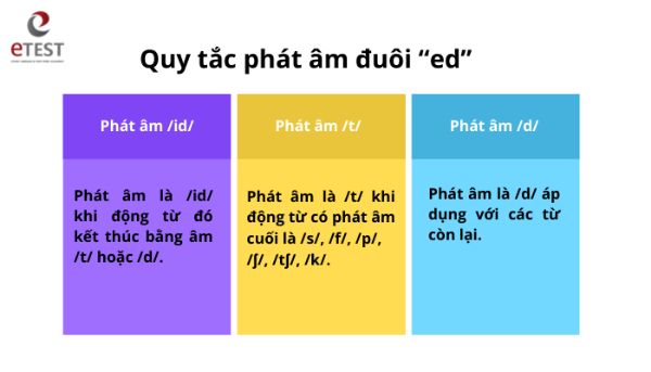 quy tắc phát âm tiếng anh chuẩn