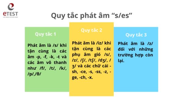 tổng hợp quy tắc phát âm tiếng anh