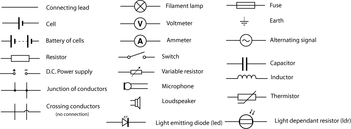 electric current and circuit