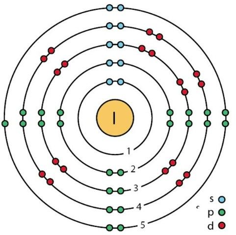 Iod là gì? Iod (I) hóa trị mấy? Tổng hợp đầy đủ kiến thức về I-ốt