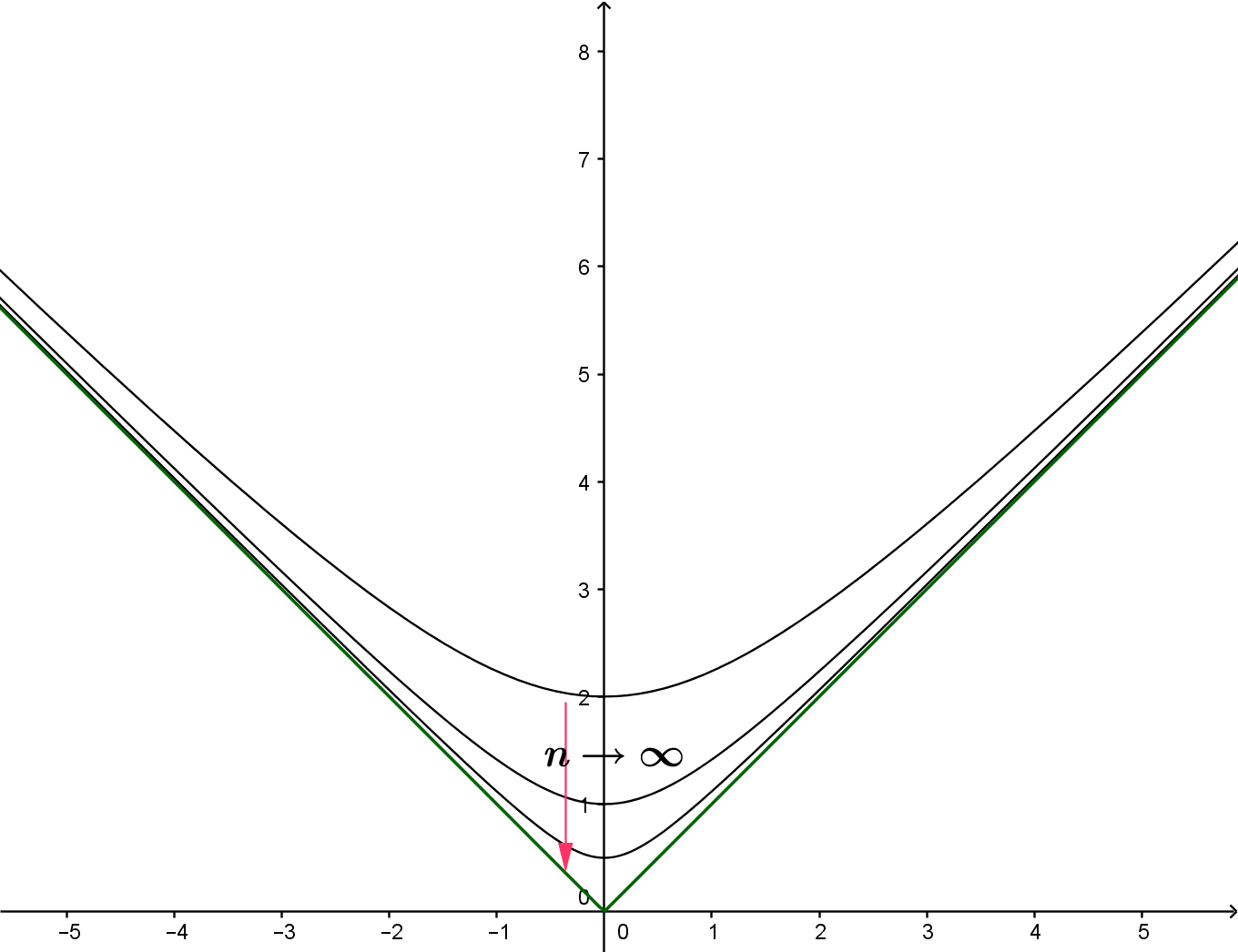 f_n:(a, b)tomathbb R, n=1, 2, dots,