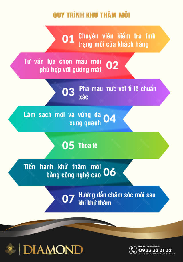 khử thâm môi giảm giá