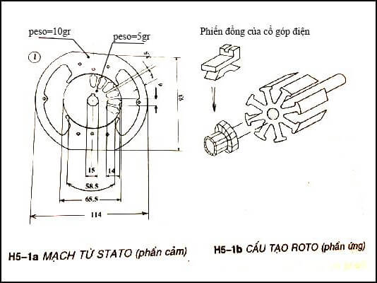 Cấu tạo động cơ điện vạn năng gồm có 2 phần là roto và stato