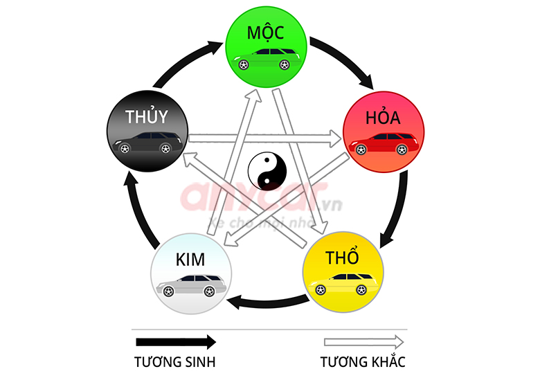 Ngũ Hành Tương Sinh Tương Khắc