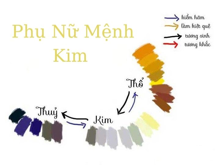 Chồng mệnh Hỏa vợ mệnh Kim có hợp nhau không? Bí ẩn - Huyền cơ