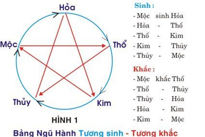 Chồng mệnh Hỏa vợ mệnh Kim có hợp nhau không? Bí ẩn - Huyền cơ