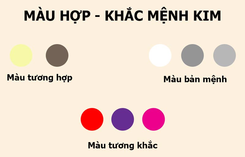 Màu sắc hợp và khắc mệnh Kim