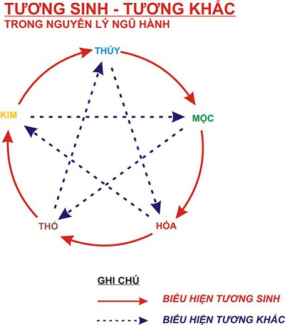 Người mệnh Thủy hợp mua xe ô tô màu gì? 2.