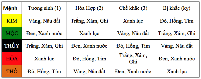 Người mệnh Thủy hợp mua xe ô tô màu gì? 5.