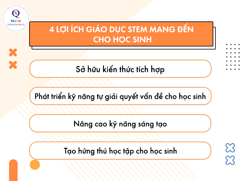 Giáo dục STEM mang đến nhiều lợi ích cho học sinh