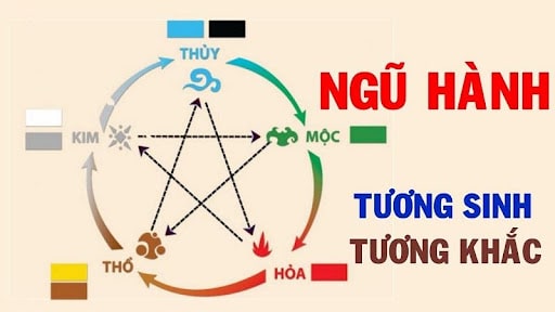 Tuổi 2035 là mệnh gì?