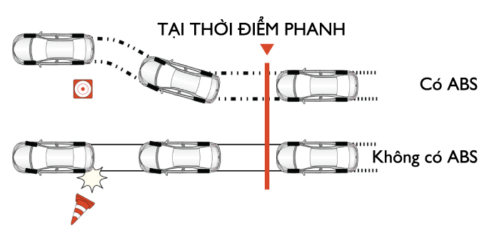 Phanh ABS Xe Rush 7 chỗ 1.5