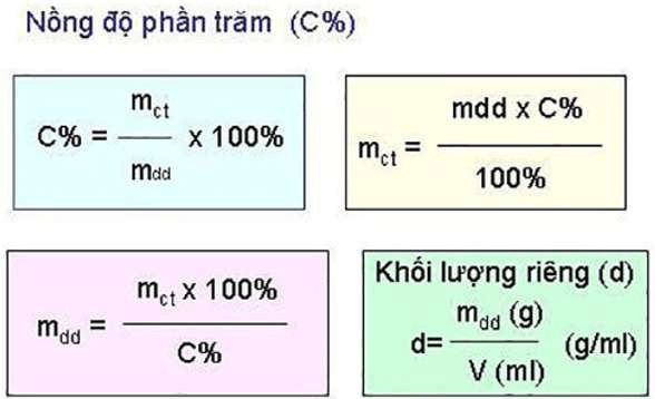 ôn tập hóa học 8