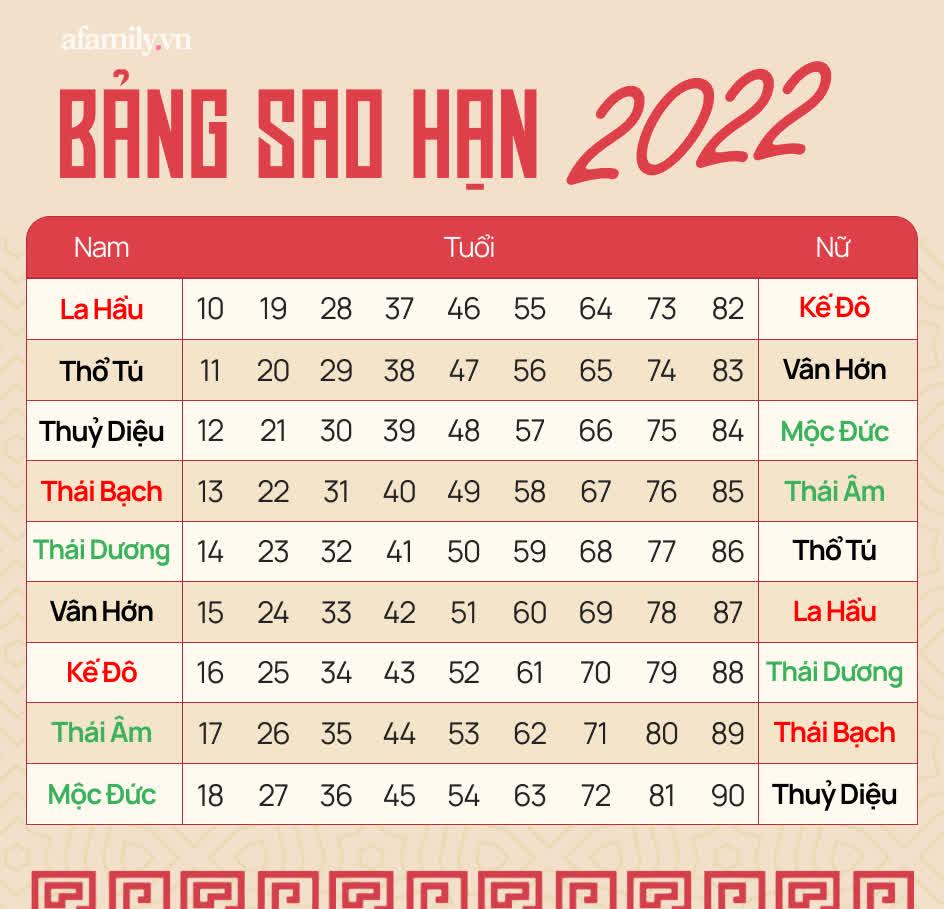 Sao hạn Nhâm Dần 2022: Cát tinh chiếu mệnh, cuộc sống thăng hoa-1