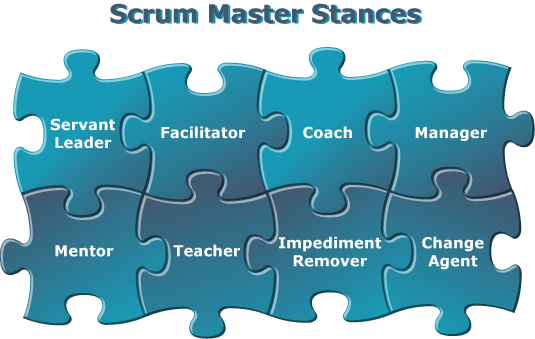 Scrum Master Stances