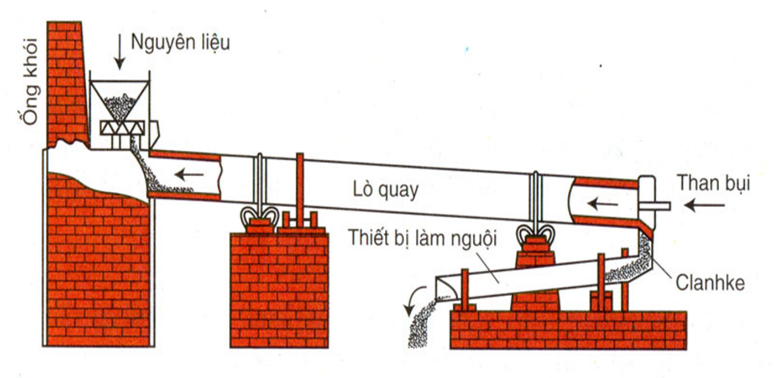 Lý thuyết Hóa 9 Bài 25: Tính chất của phi kim | Hóa học lớp 9 (ảnh 1)