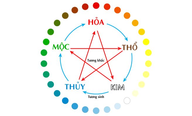 sinh-con-nam-2023-thuoc-menh-gi-8