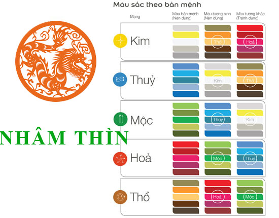 Màu sắc bản mệnh Nhâm Thìn