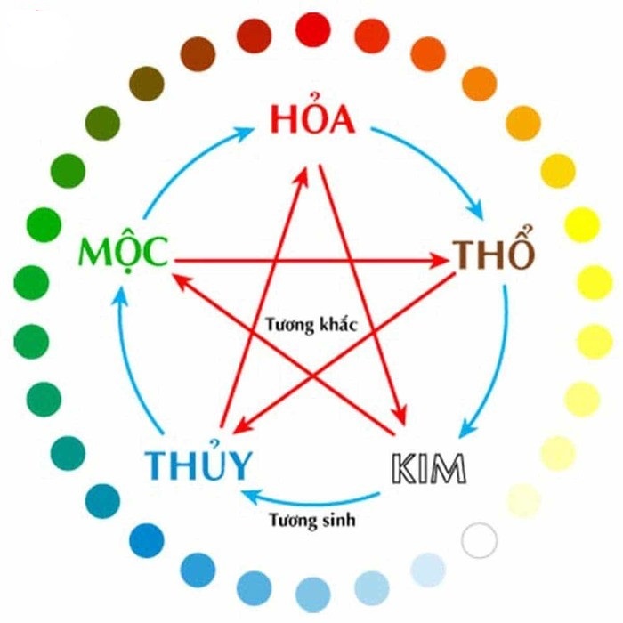 1971 hợp mệnh Thổ và Thủy