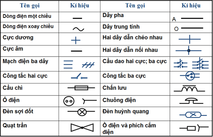 Lý thuyết Công nghệ 8 Bài 55: Sơ đồ điện có đáp án