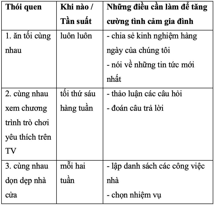 Tiếng Anh 10 Unit 1 Writing (ảnh 3)