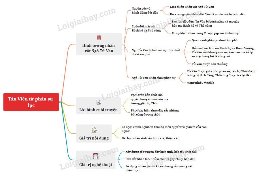 Chuyện chức Phán sự đền Tản Viên - Nguyễn Dữ </>