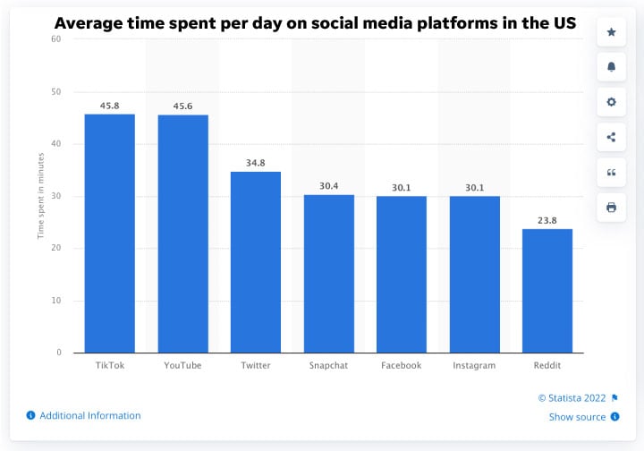 facebook ads cost - average cost per click by platform