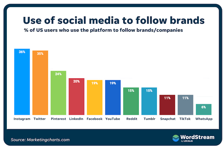 social media advertising - youtube ad formats