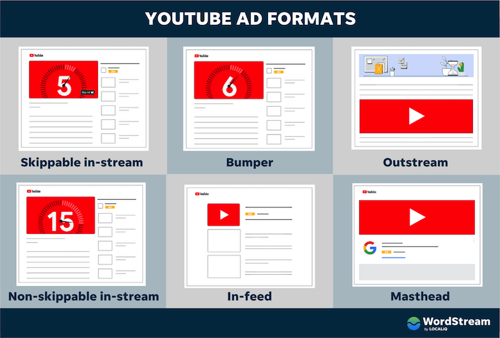 social media advertising - average daily time spent on each platform