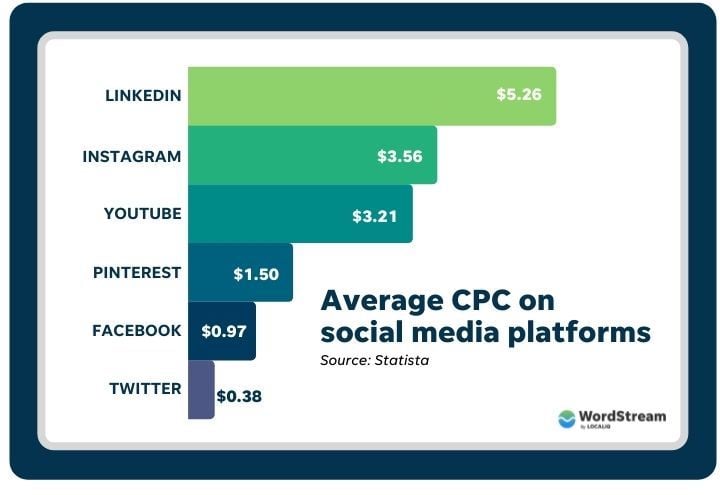 social media advertising - twitter ad example