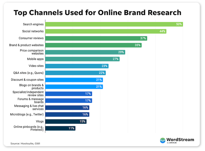 the top social media advertising platforms